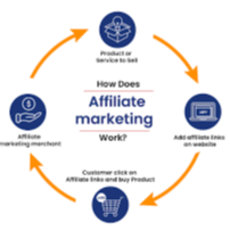 Affiliate Marketing Course