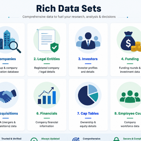 Rich Data sats