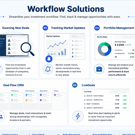 Workflow solution