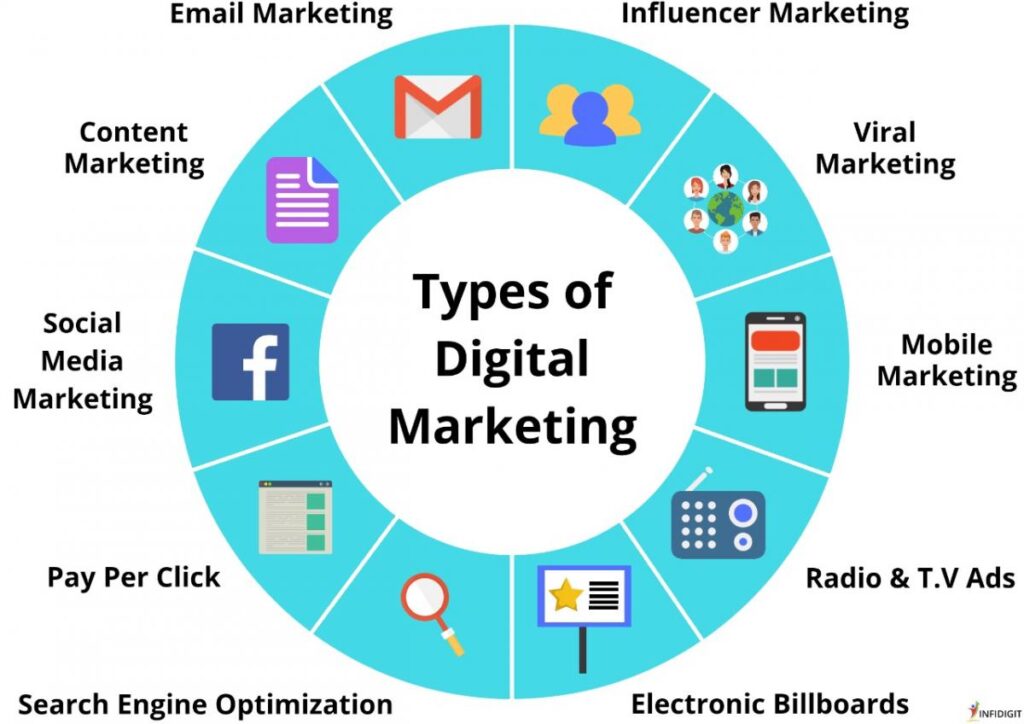 DIGITAL MARKETING COURSE