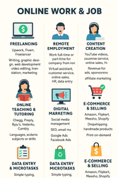 ONLINE WORK AND JOB